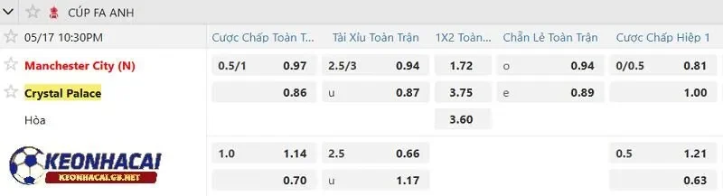 Tỷ lệ soi kèo nhà cái Crystal Palace vs Manchester City