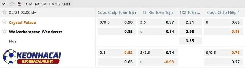Tỷ lệ soi kèo nhà cái Crystal Palace vs Wolverhampton