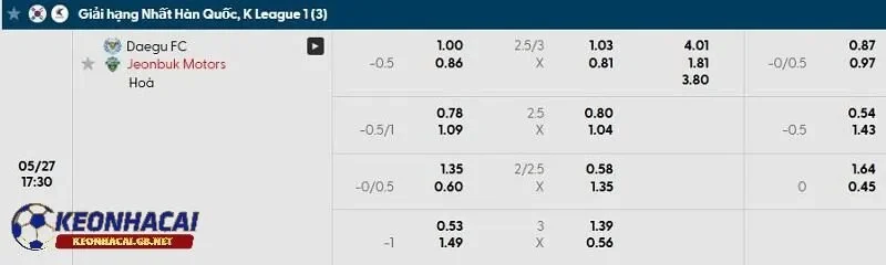 Tỷ lệ soi kèo nhà cái Daegu FC vs Jeonbuk