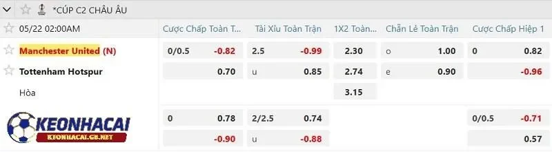 Tỷ lệ soi kèo nhà cái Manchester United vs Tottenham
