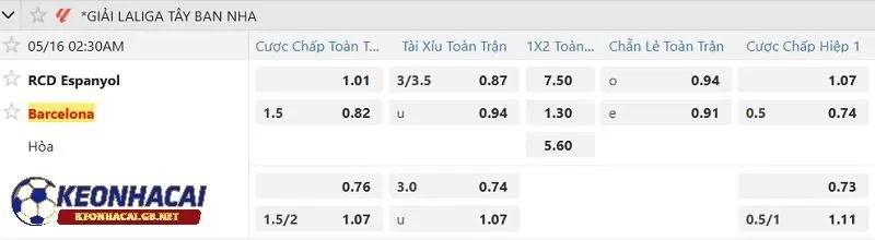 Tỷ lệ soi kèo nhà cái RCD Espanyol vs Barcelona