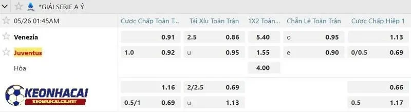 Tỷ lệ soi kèo nhà cái Venezia vs Juventus