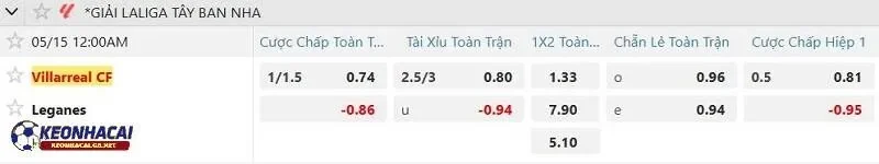 Tỷ lệ soi kèo nhà cái Villarreal CF vs Leganes