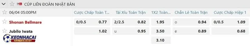 Tỷ lệ soi kèo nhà cái Shonan Bellmare vs Jubilo Iwata